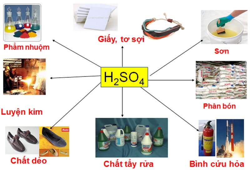 H2SO4 đóng vai trò then chốt trong sản xuất nhiều loại phân bón quan trọng